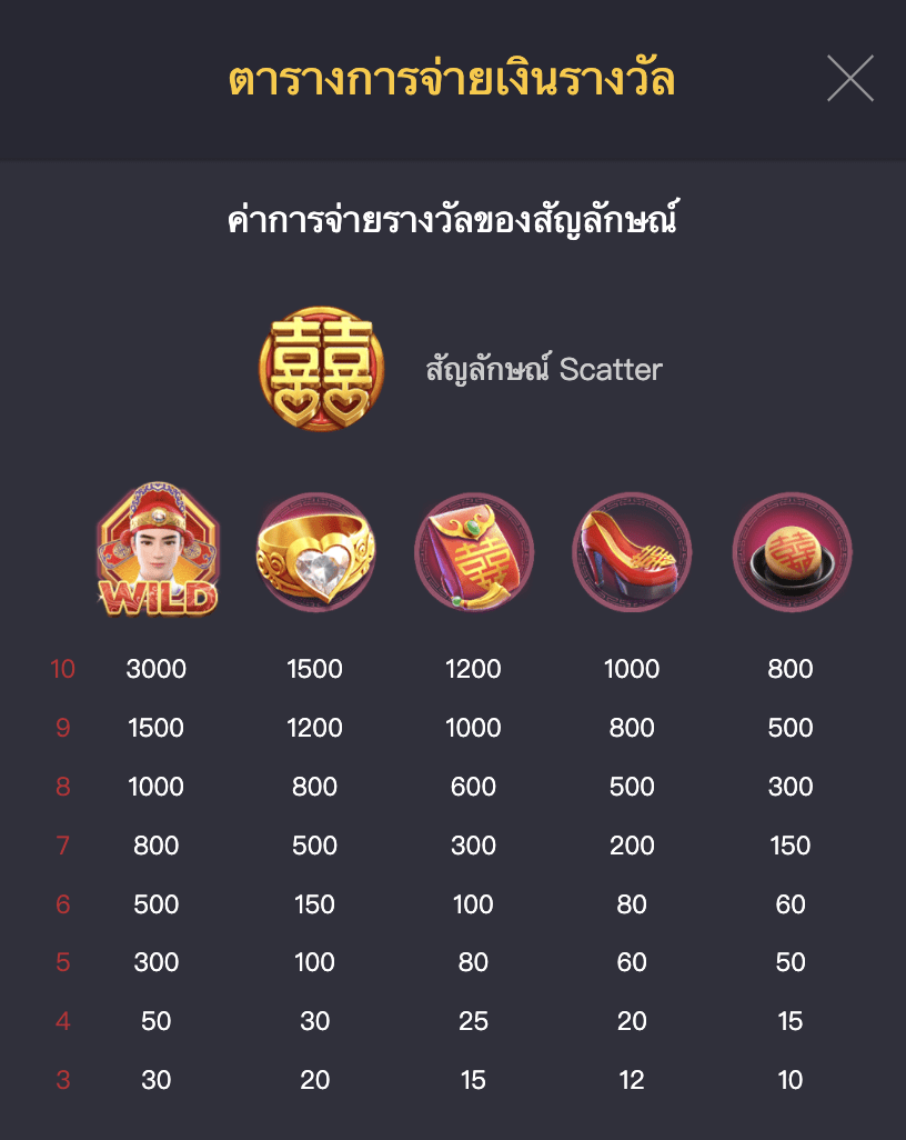 Double Fortune slot pg mobile