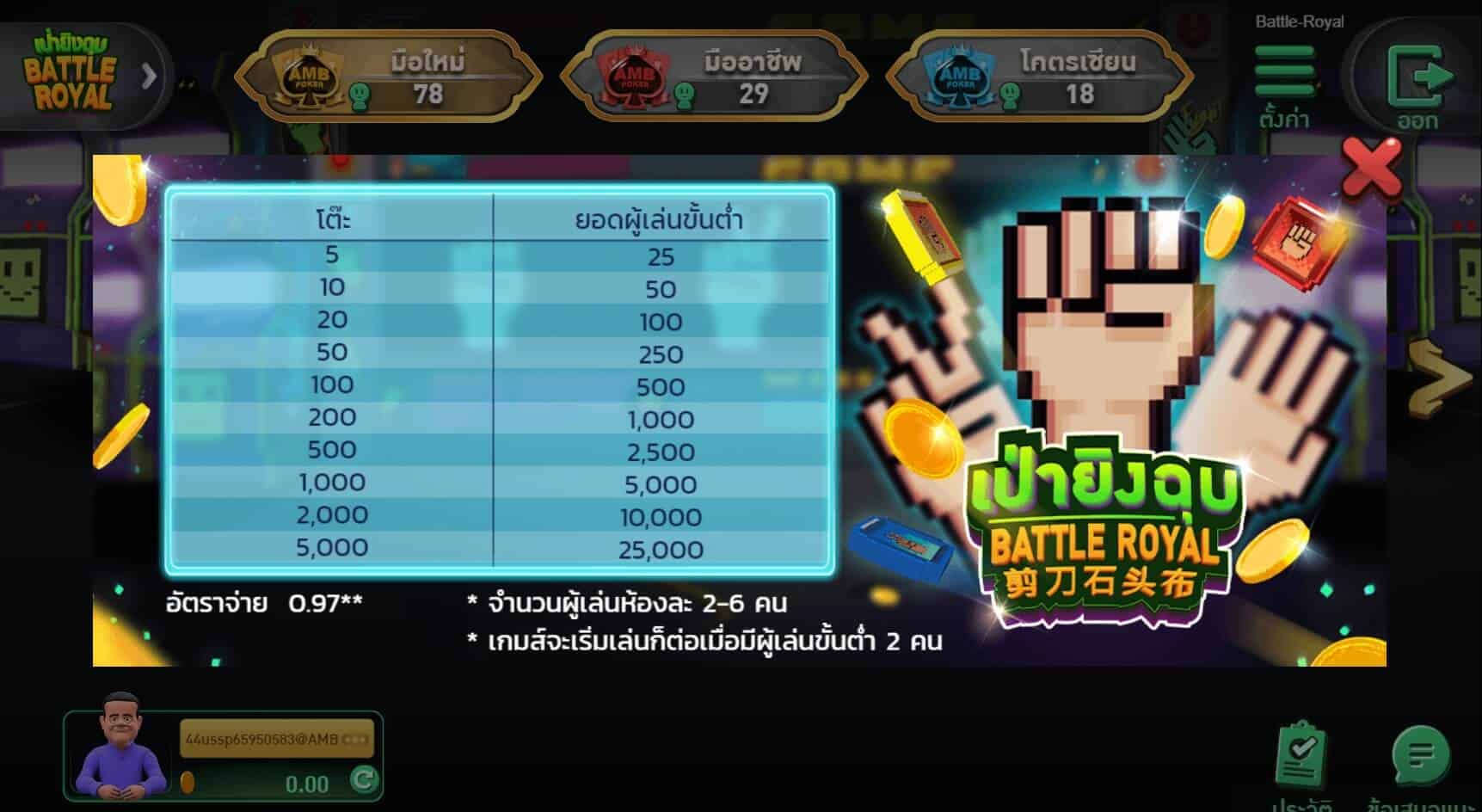 Battle Royal เกมสล็อตออนไลน์จาก AMB Slot เล่นได้ที่ AMBBET ทรูวอเลท ไม่มีขั้นต่ำ