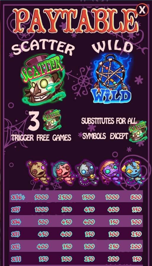 Voodoll AMBBET เครดิตฟรี สมัคร AMBBET ที่นี่ AMBSLOT