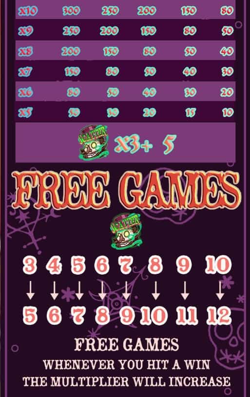 Voodoll AMBBET เครดิตฟรี สมัคร AMBBET ที่นี่ slot ambbet