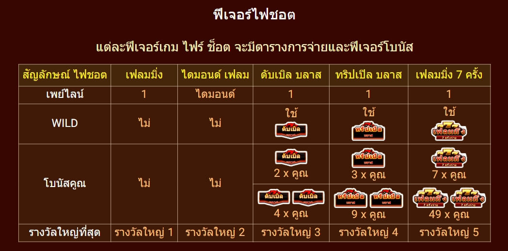 DOUBLE FLAME Spadegaming AMBBET ทางเข้า