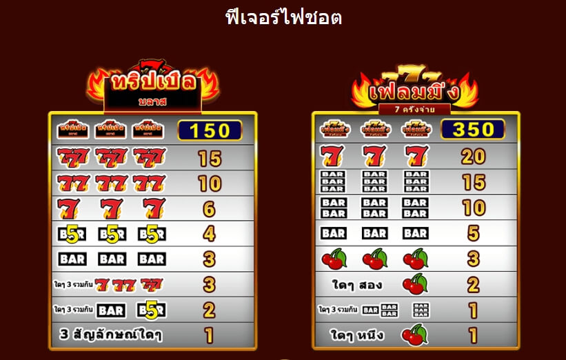 DOUBLE FLAME Spadegaming AMBBET แจกเครดิตฟรี