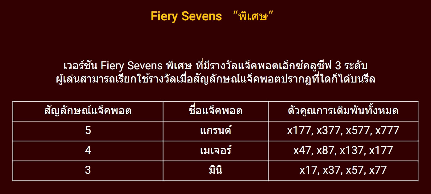 FIERY SEVENS EXCLUSIVE Spadegaming ambbet 98